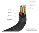 Cable 60w de Carga y Sincronizacion USB C to USB C 120cm negro - Miniatura 5