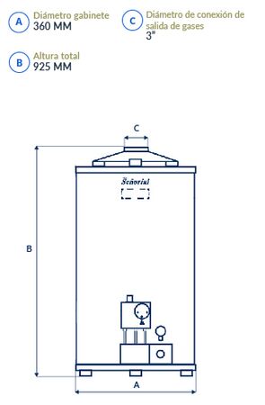 Termotanque Senorial Multigas Tsz-50 Linea Zafiro 50 Lts